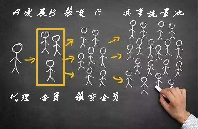 欣程商旅:用户长期受益 倍增受益模式解密