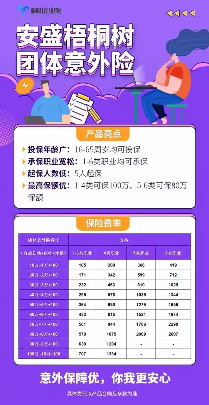 安盛团意.产品升级[庆祝][庆祝][庆祝] 【安盛团体意外险 - 抖音