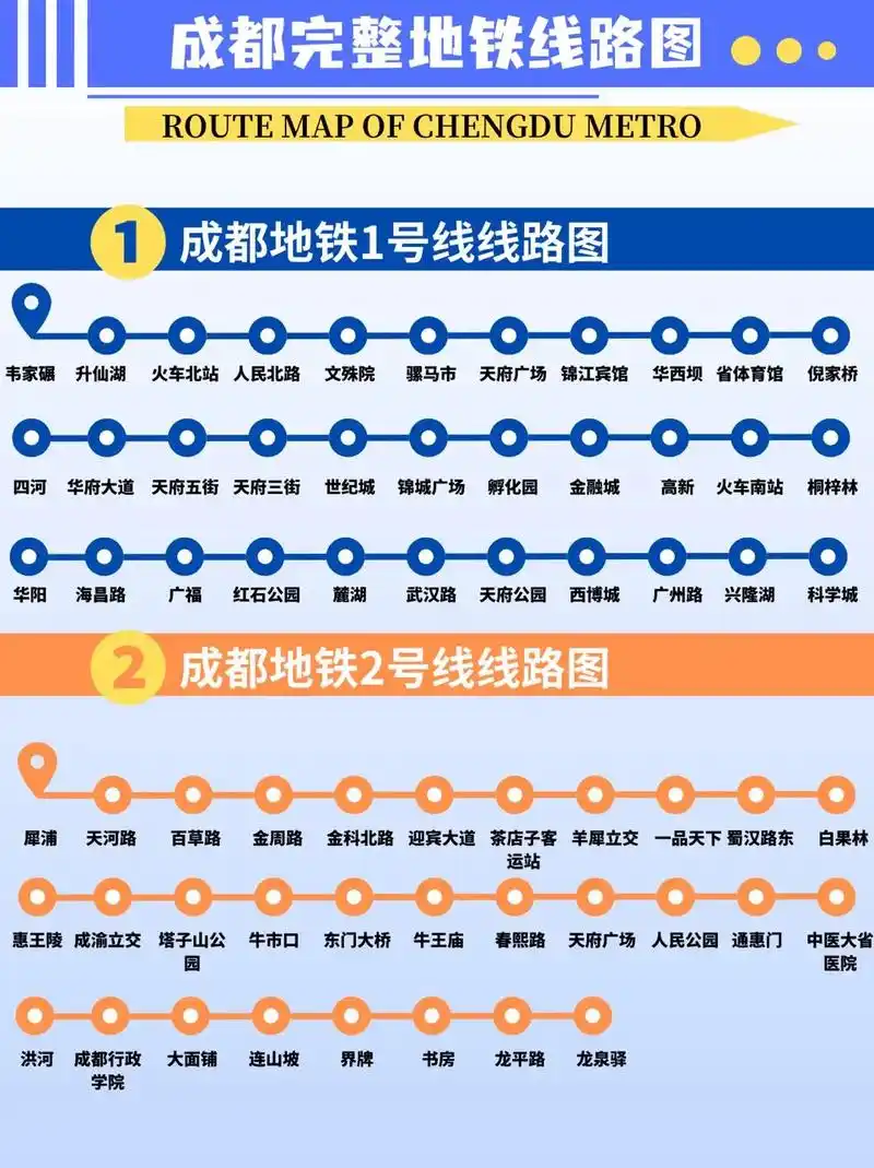 成都01地铁超完整详细线路图来了75熬夜整.