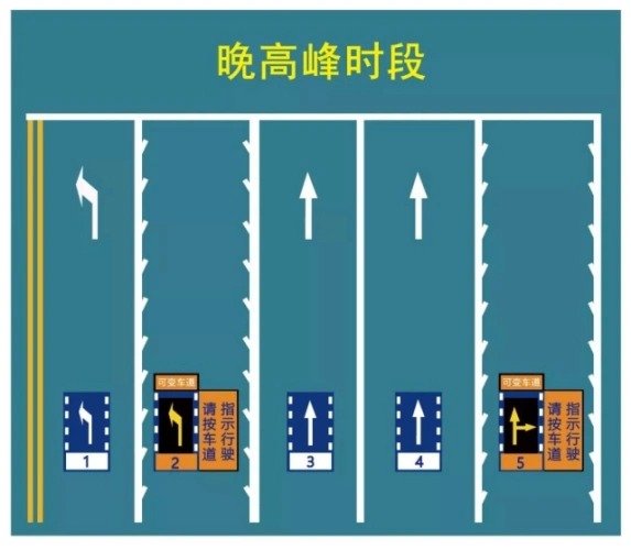 潮汐可变这些车道你知道怎么走吗