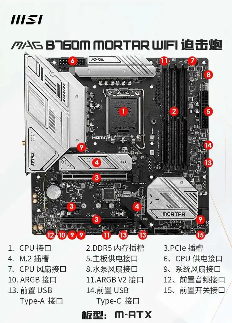 微星热门主板接口介绍,记得点赞收藏,装机过程中一定要细心操作 - 抖