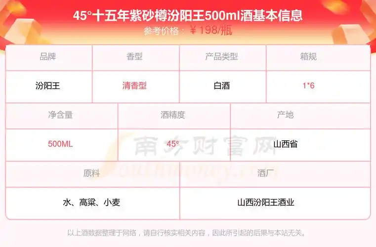 2024年45十五年紫砂樽汾阳王500ml酒价格表一览