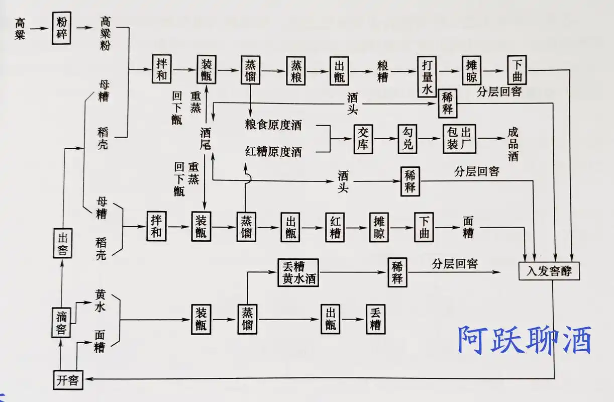 「浅谈白酒」泸州老窖的生产工艺
