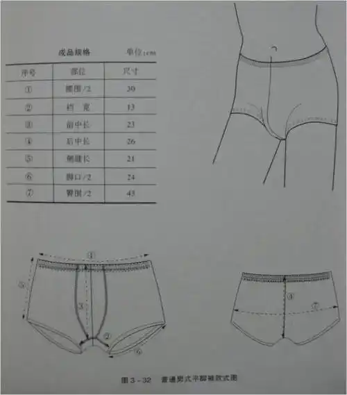 (二)普通男式平脚裤(图3-32)4.