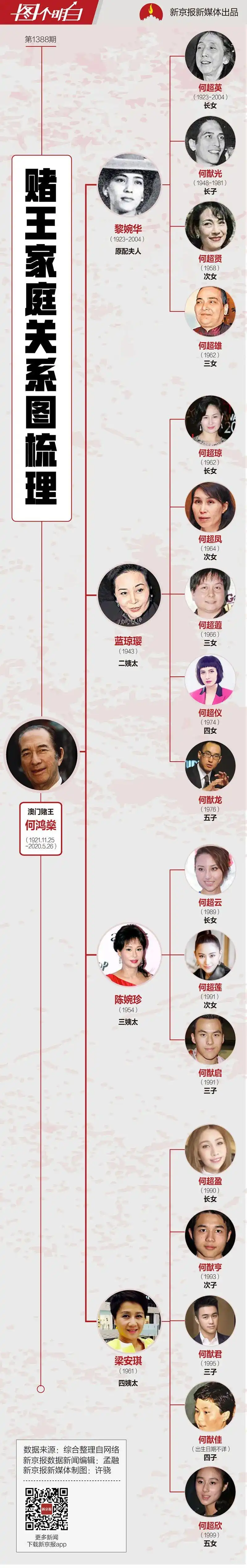 "赌王"何鸿燊的一生