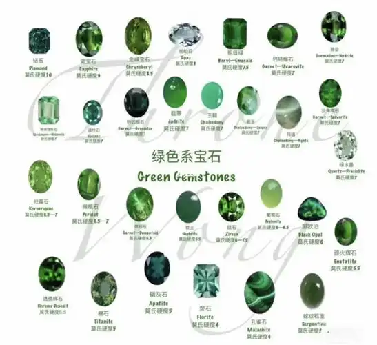 科普:彩色宝石大合集_蓝宝石_红色系_蓝绿色_绿色系_浅蓝色_芬达怎么