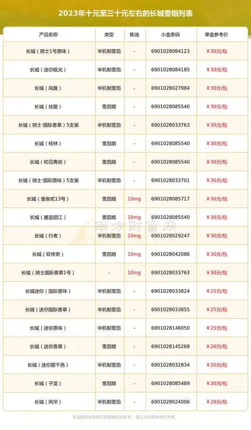 长城香烟十元至三十元左右的烟列表一览
