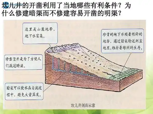 坎儿井的开凿利用了当地哪些有利条件?