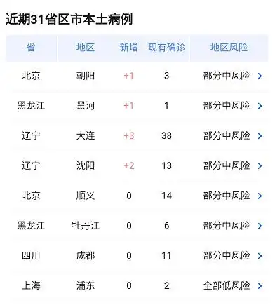 2020年12月30日疫情最新数据