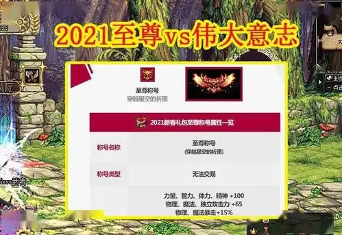 dnf2021春节至尊称号和2020春节至尊称号对比