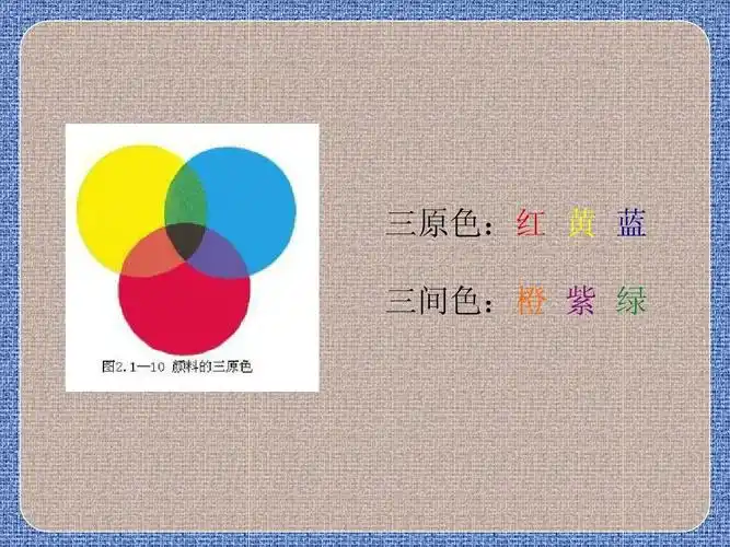 三原色:红 黄 蓝 三间色:橙 紫 绿
