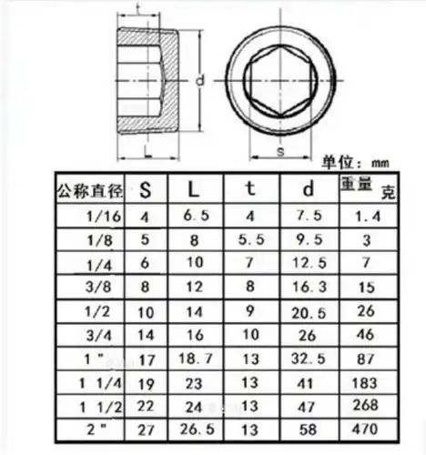 2021年最新npt1 碳钢内六角堵头油塞管帽丝堵pt 1寸 - 偶遇鞋吧