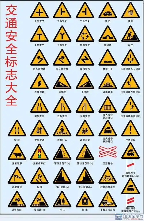 下面是由出国留学网整理的交通安全标志大全,欢迎浏览.