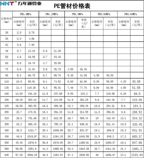 pe管材价格表(1)