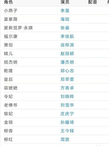 新还珠格格演员表.