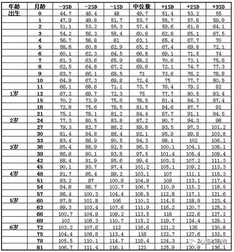 孩子不长个,是矮小症吗?