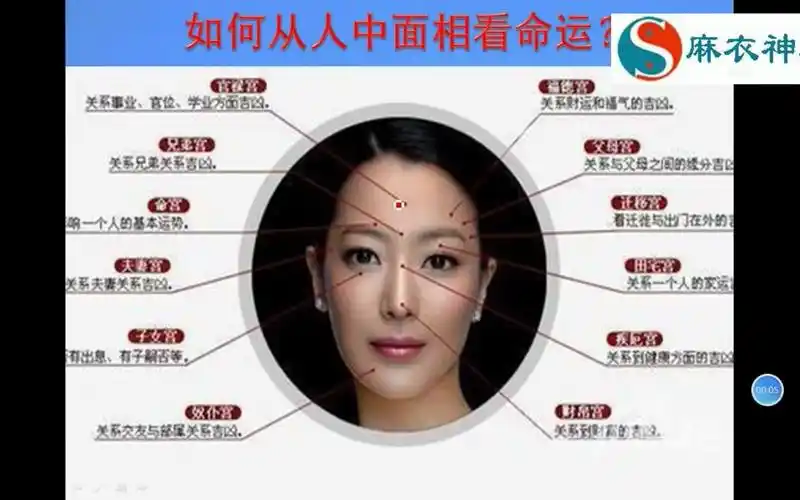 如何从人中面相看命运?麻衣相师:人中黑痣婚易离!
