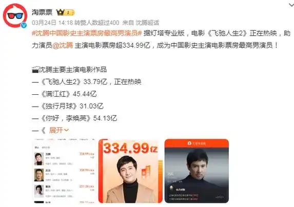 沈腾成中国影史主演电影票房最高男演员