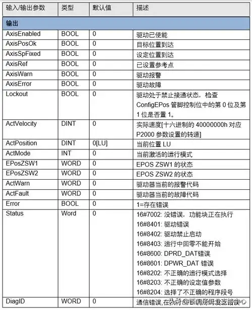博途v16 中驱动基本定位功能(epos)的实现_to_basicpos_控制_对象