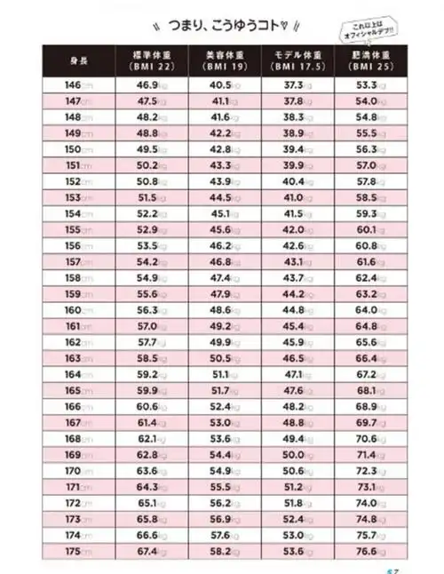 模特身材对应表,160公分仅44公斤!难道体重代表一切吗?