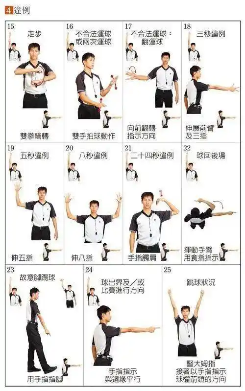 灵魂拷问 | 篮球裁判的手势你读懂了吗