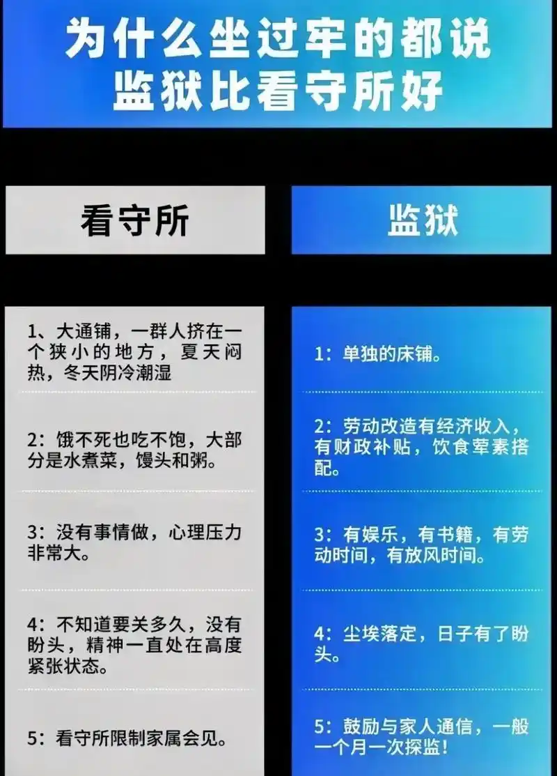 "监狱"与"看守所"对比.