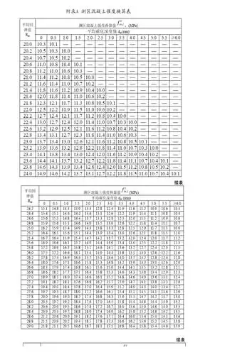 回弹仪测区混凝土强度换算表