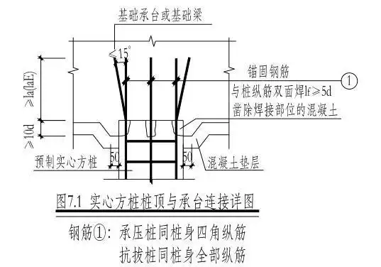 实心方桩桩顶与承台连接详图