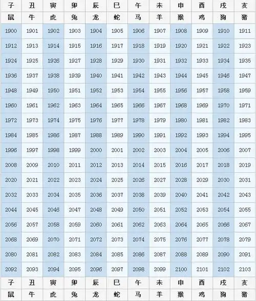 多少年出生的属相是什么,29岁的,是几几年生的,属什么的