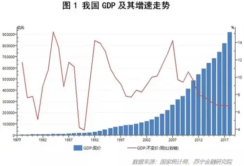 2020年,那件比gdp"保6"更重要的事