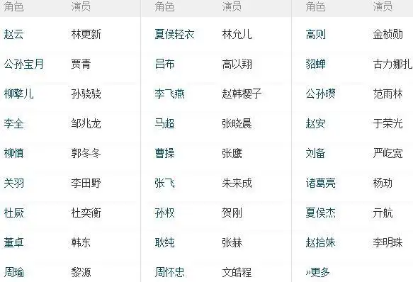 电视剧《武神赵子龙》演员表及全集1-60分集剧情介绍至大结局