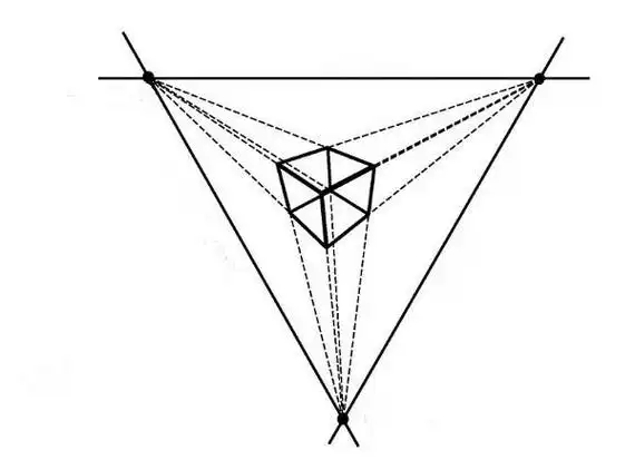 三点透视 - 十万个为什么