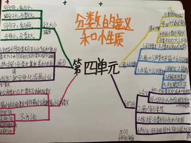 思维开花 导图绽放 ——濮阳市油田第十七中学五年级数学特色作业