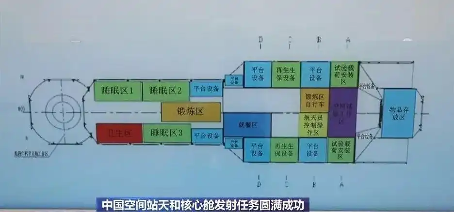 中国空间站终于来了天和号核心舱内有什么美国人这很酷