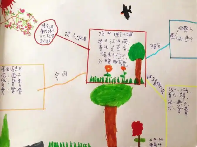 多彩思维导图,装点语文课堂——三年一班第一堂思维导图课展示