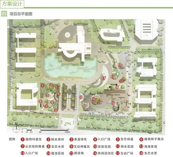 武汉轻工大学校园农业景观设计