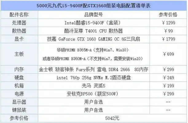 九代i5-9400f配gtx1660组装电脑配置清单表