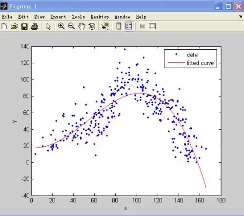 matlab中如何将下列散点图用一条平滑的曲线表示?