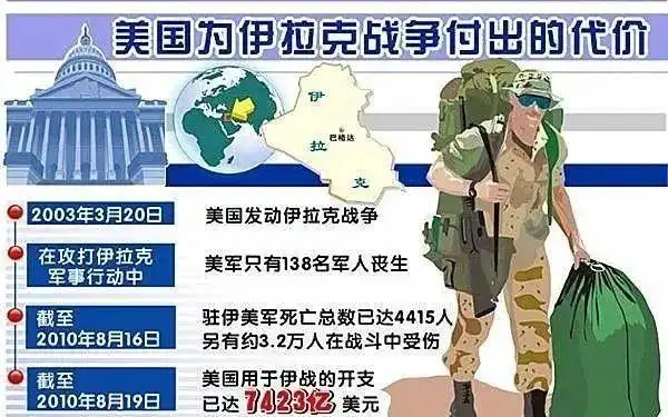 伊拉克人口(伊拉克人口变化)