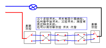 需要用到特殊的开关,也可以用常见的 双联双控开关 来代替,5个开关的