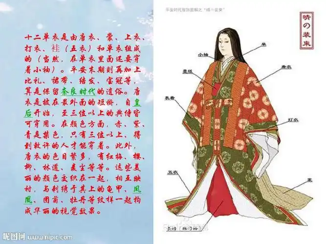 日本服饰演变ppt