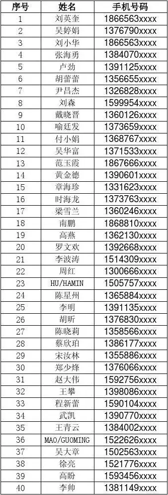 序号姓名手机号码1 1866563xxxx 2 1376790xxxx 3 1866563xxxx 4