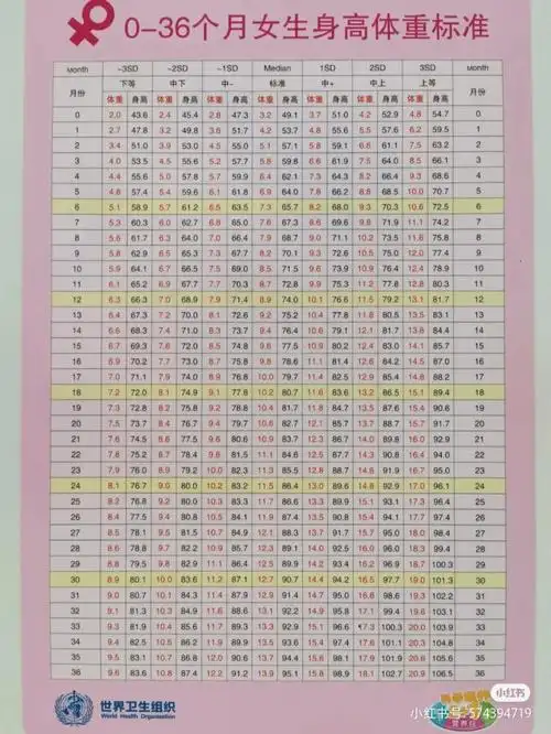 生长发育曲线,是一条以宝宝的月龄为横坐标,以身高,体重,头围等数值为