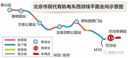 线路的运营模式介于地面公交与轨道交通之间 采用与地铁相同的票制