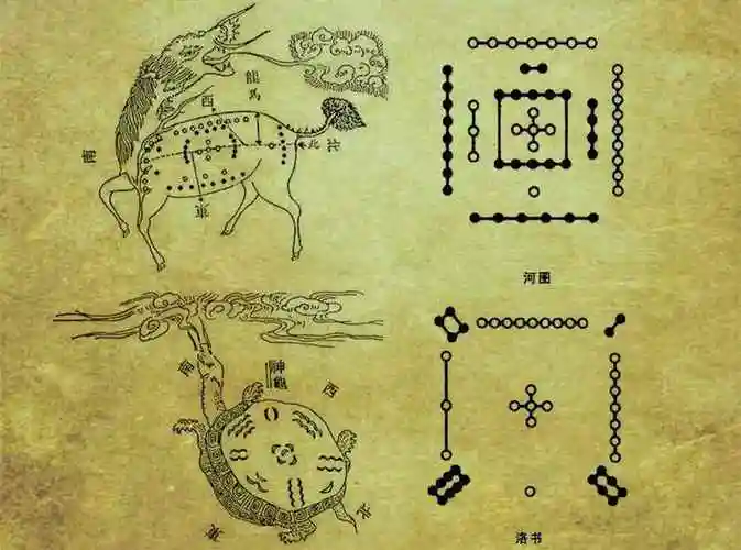 尽管"河图""洛书"《周易》对中国乃至世界的发展都产生了重大的影响