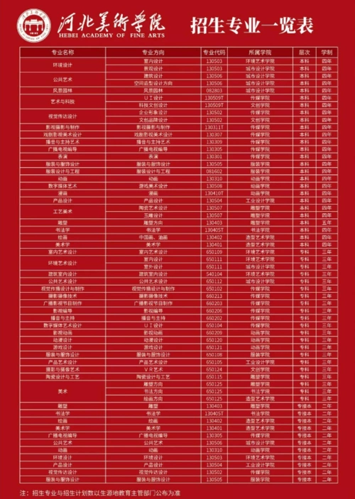 河北美术学院学费多少钱一年