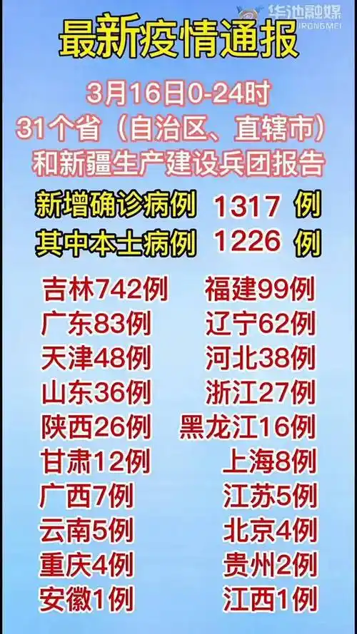 最新疫情通报