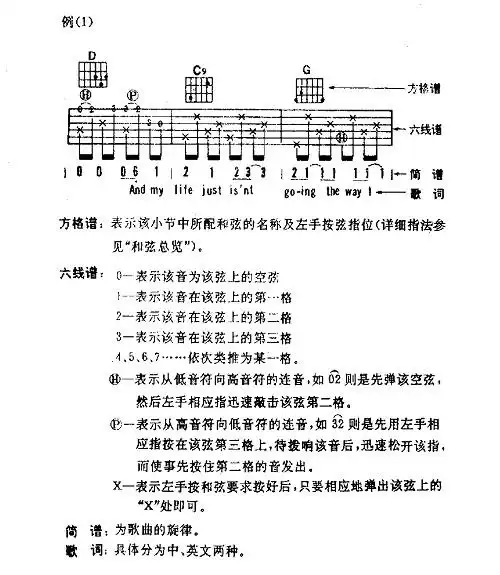 吉他如何识谱入门教程六线