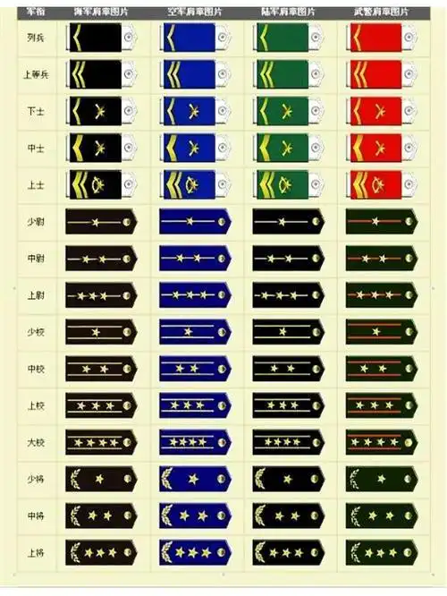 武警军衔简笔画