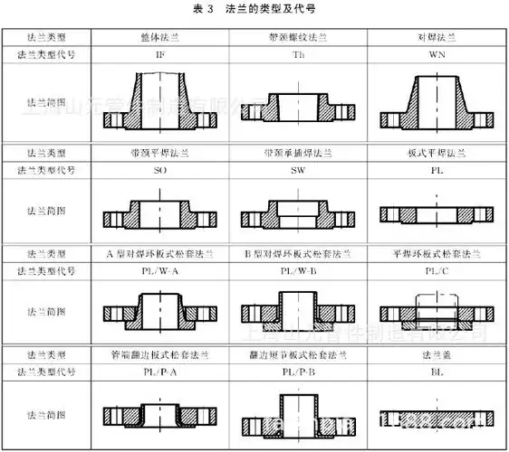 5 美标法兰welding neckslip on flanes 法兰厂